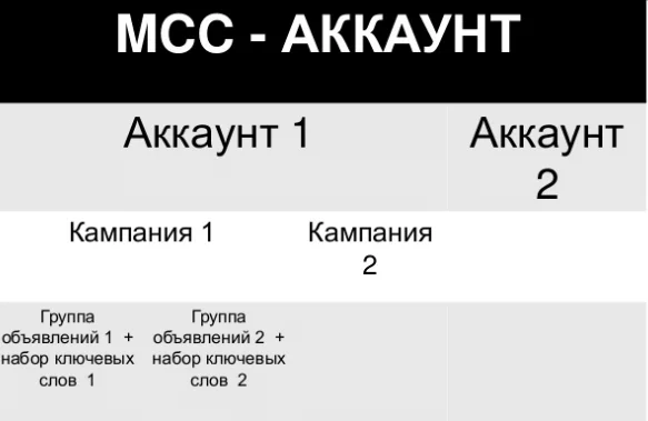 Настройка Google Adwords | Заказать настройку Гугл Адвордс по низкой цене